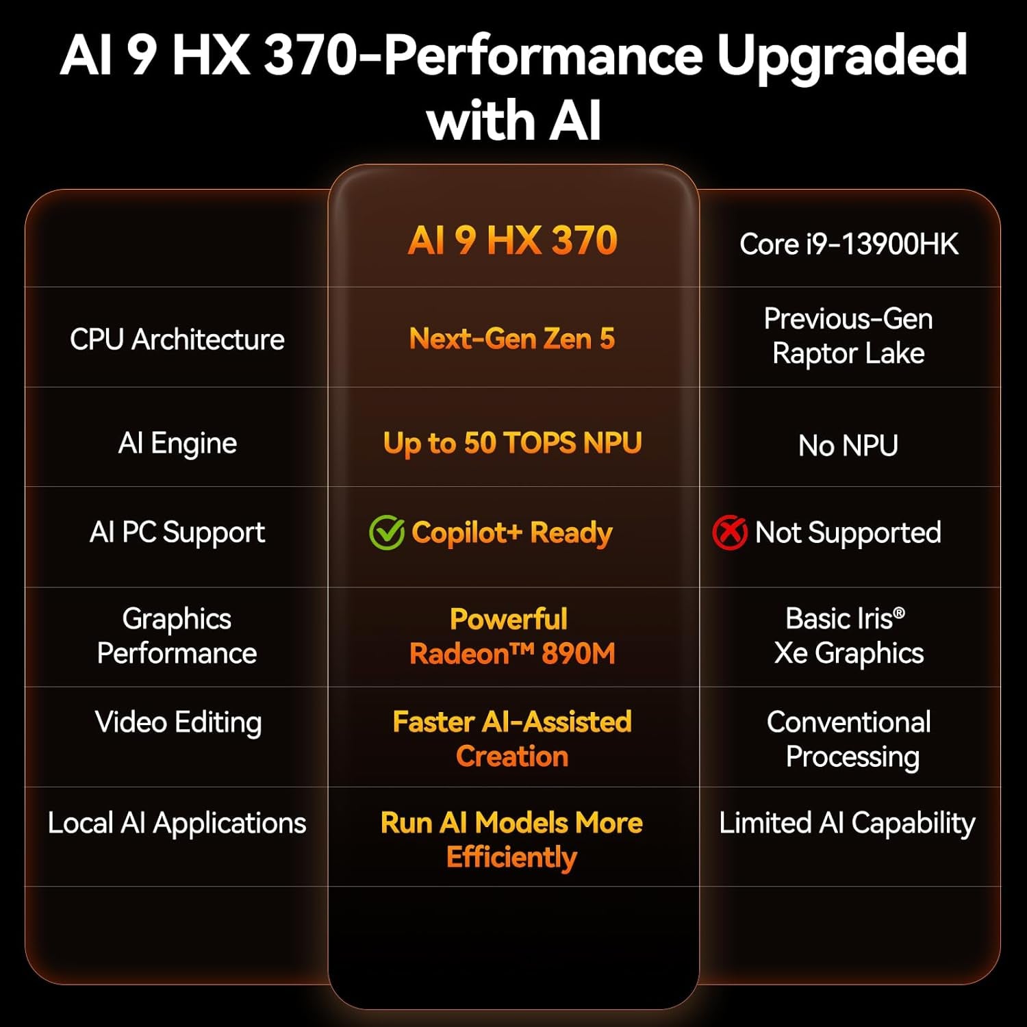 A9 Max High AI Productivity Mini PC,AMD Ryzen AI 9 HX 370(80 Tops)|Ddr5|1Tb SSD+32GB Ram|Copilot+ Pc|Win 11 Pro|Wifi 7|BT 5.4|USB4.0|HDMI 2.1|8K Video Editing|For Business&Gaming＆3D Rendering - FMT store