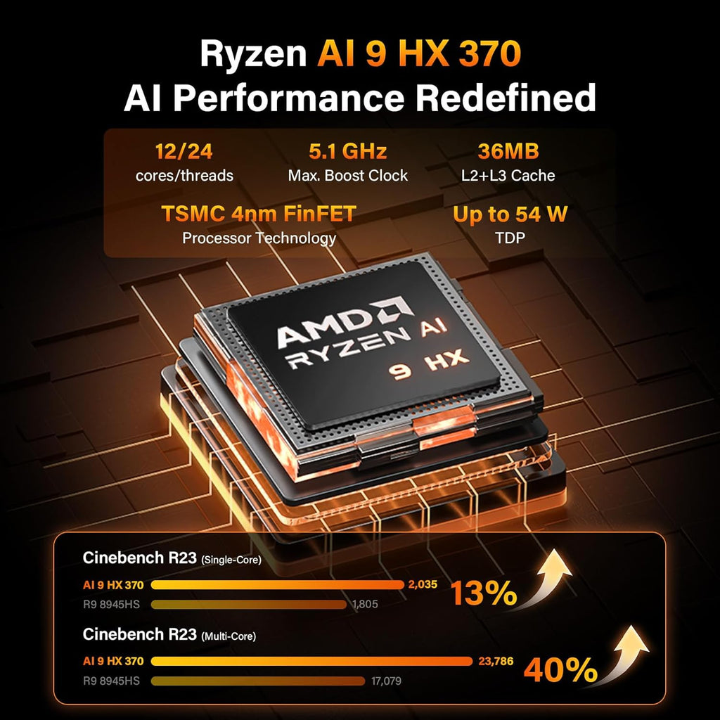 A9 Max High AI Productivity Mini PC,AMD Ryzen AI 9 HX 370(80 Tops)|Ddr5|1Tb SSD+32GB Ram|Copilot+ Pc|Win 11 Pro|Wifi 7|BT 5.4|USB4.0|HDMI 2.1|8K Video Editing|For Business&Gaming＆3D Rendering - FMT store