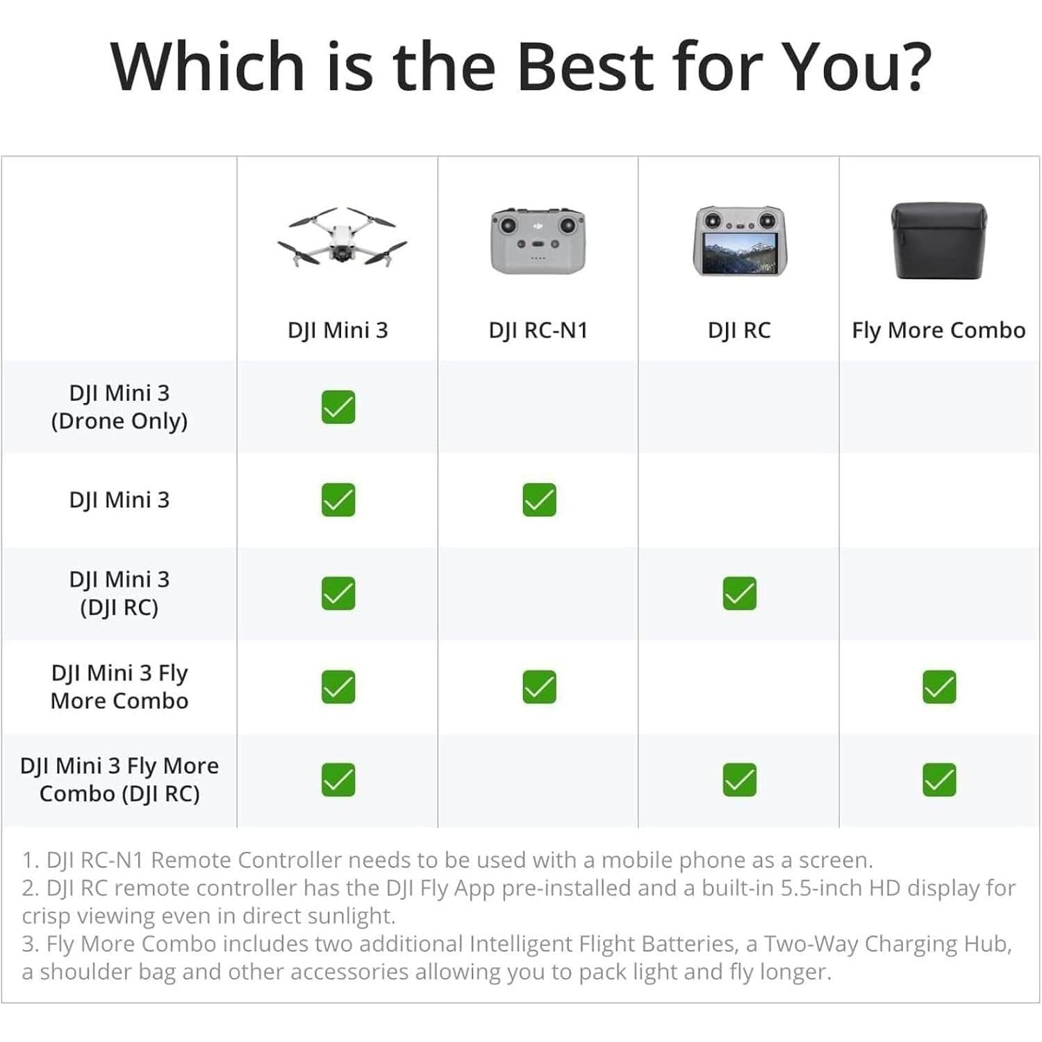 Mini 3 Fly More Combo - 4k Camera Drone - FMT store