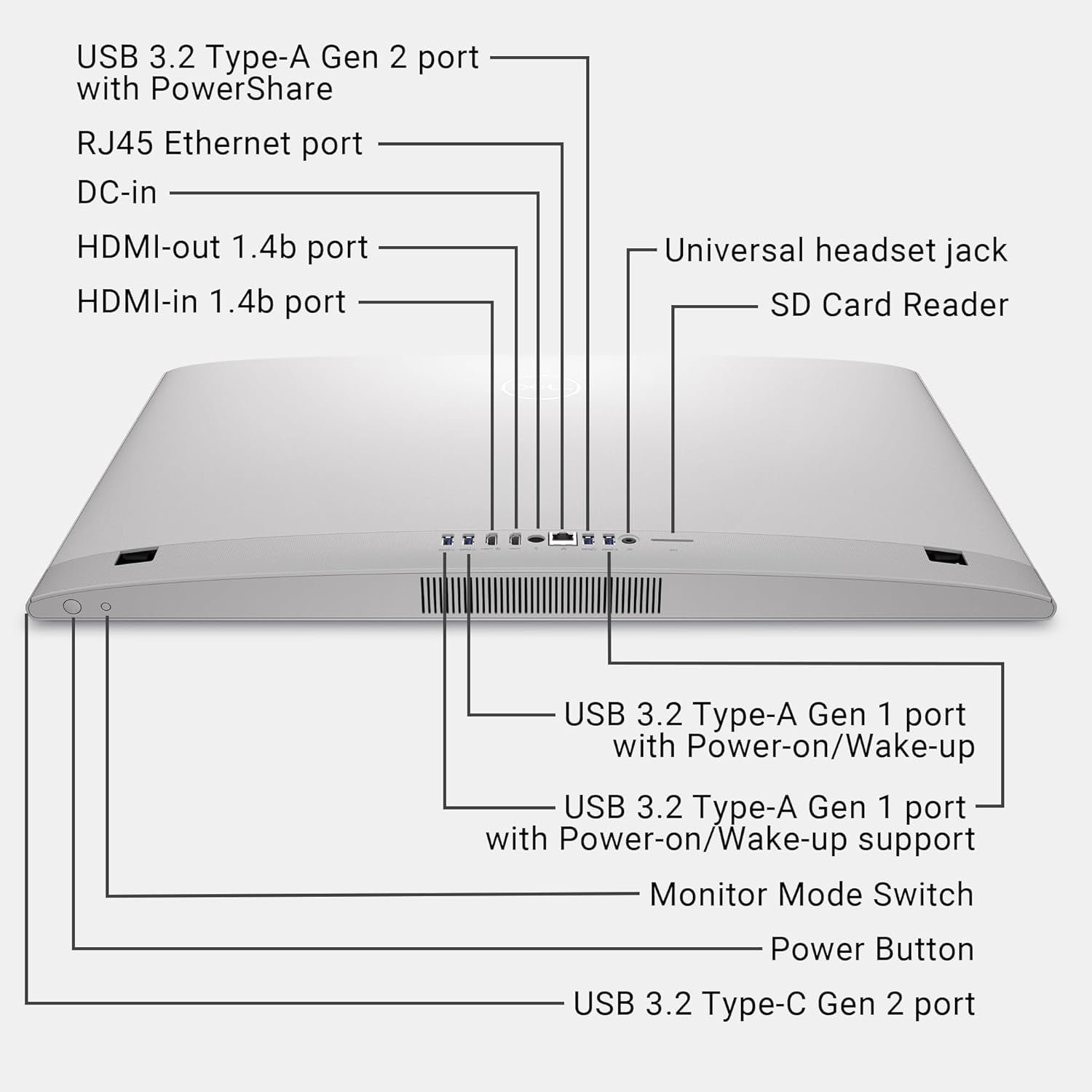 27-Inch Touch Display Desktop: Intel Core 7, NVIDIA Geforce MX570A, 32GB RAM, 1TB SSD - White - FMT store