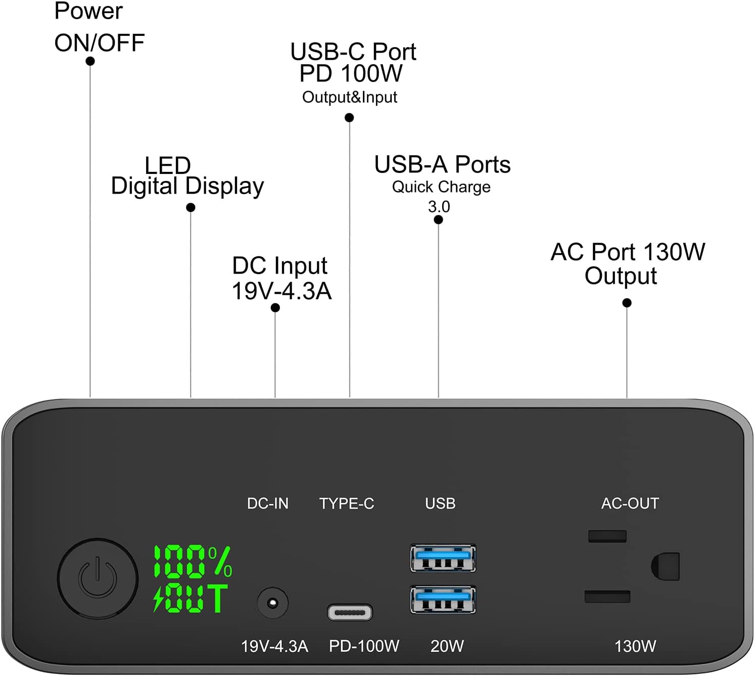 Ultimate Power Bank with 130W AC Outlet - 80000mAh Portable Laptop Charger for Fast Charging on the Go - FMT store