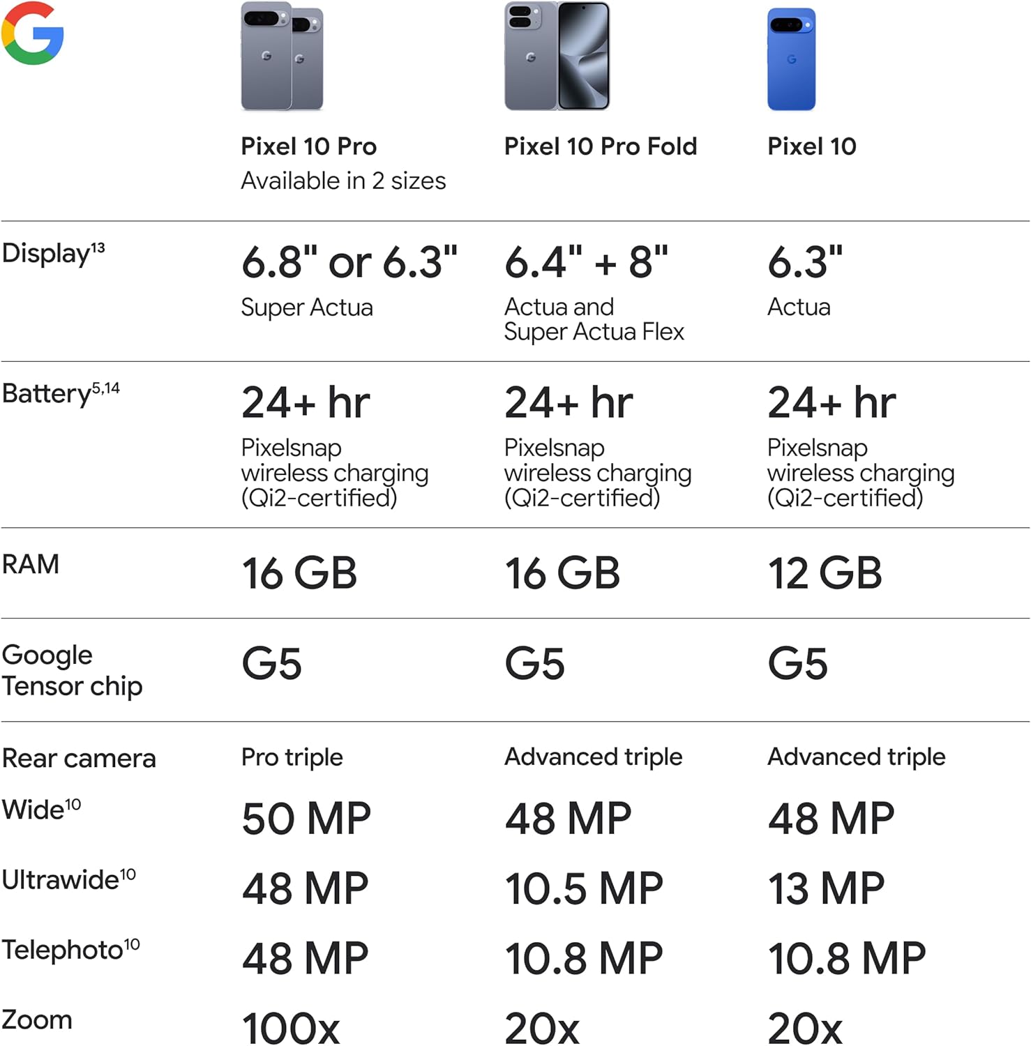 Pixel 10 Pro - Unlocked Smartphone with Gemini - Moonstone - 256 GB - FMT store