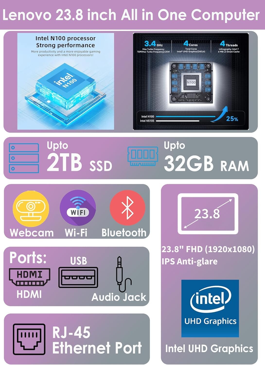 Ideacentre All-In-One Desktop Computer, 24" FHD Anti-Glare IPS Display, 16GB RAM, 512GB SSD, Intel 4-Core Processor, Wi-Fi 6, Bluetooth 5.2, Windows 11 Home, Everyday Use AIO - FMT store