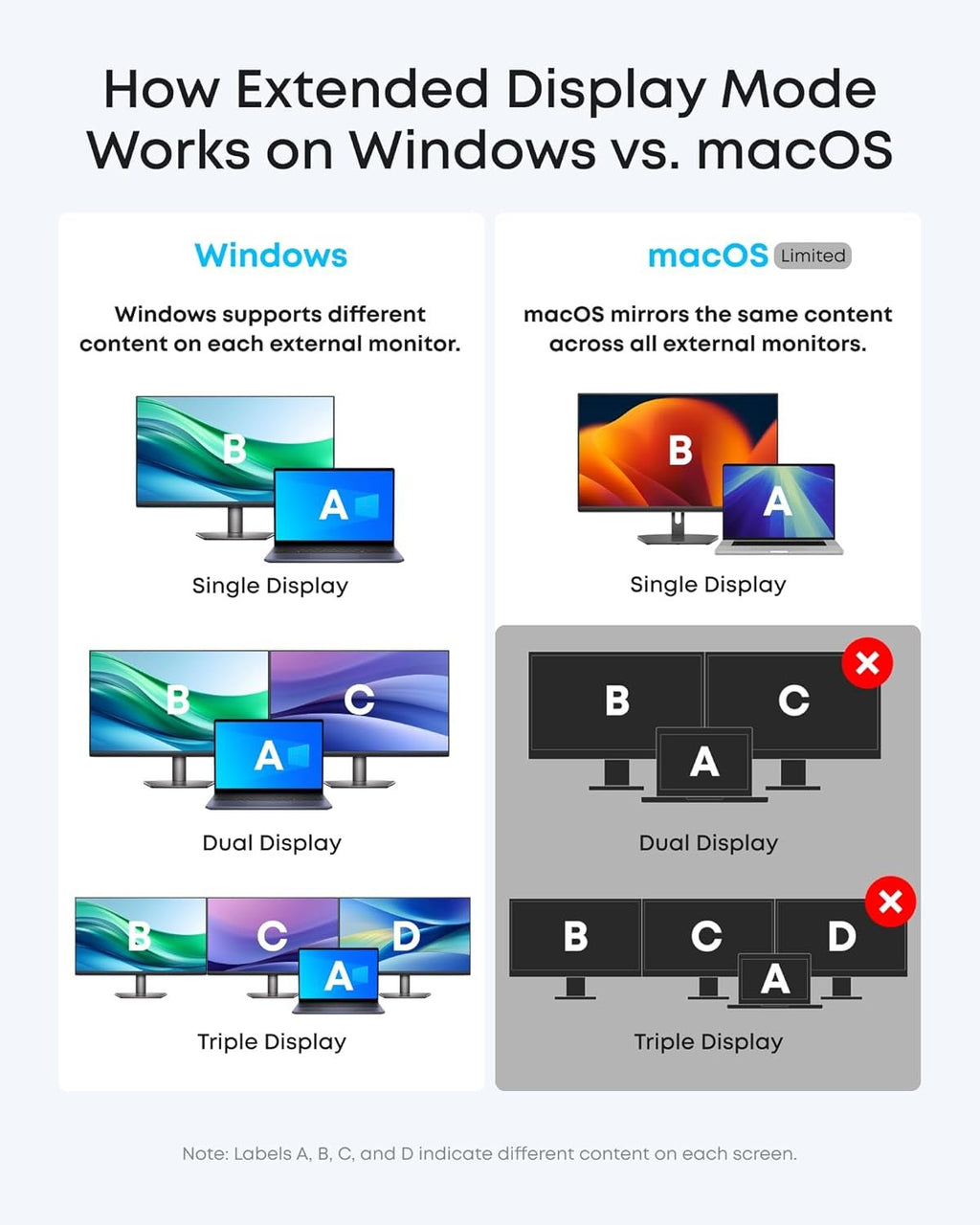 Ultimate 13 - in - USB - C Dock - Triple Monitor Power - FMT store