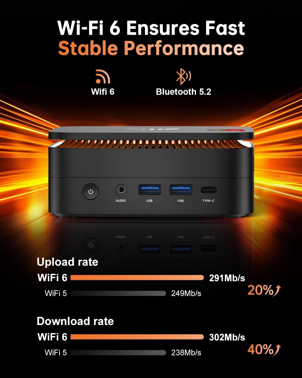 Hyper H1 Mini Gaming PC, AMD Ryzen 7 7735Hs(Beats 7640HS/6800H), 24GB LPDDR5 1TB M.2 Nvme SSD Mini Pc(8C/16T,Up to 4.75Ghz), 16MB L3 Smart Cache, Triple 4K Display/Wifi6/Bt5.2/Mini Desktop PC - FMT store